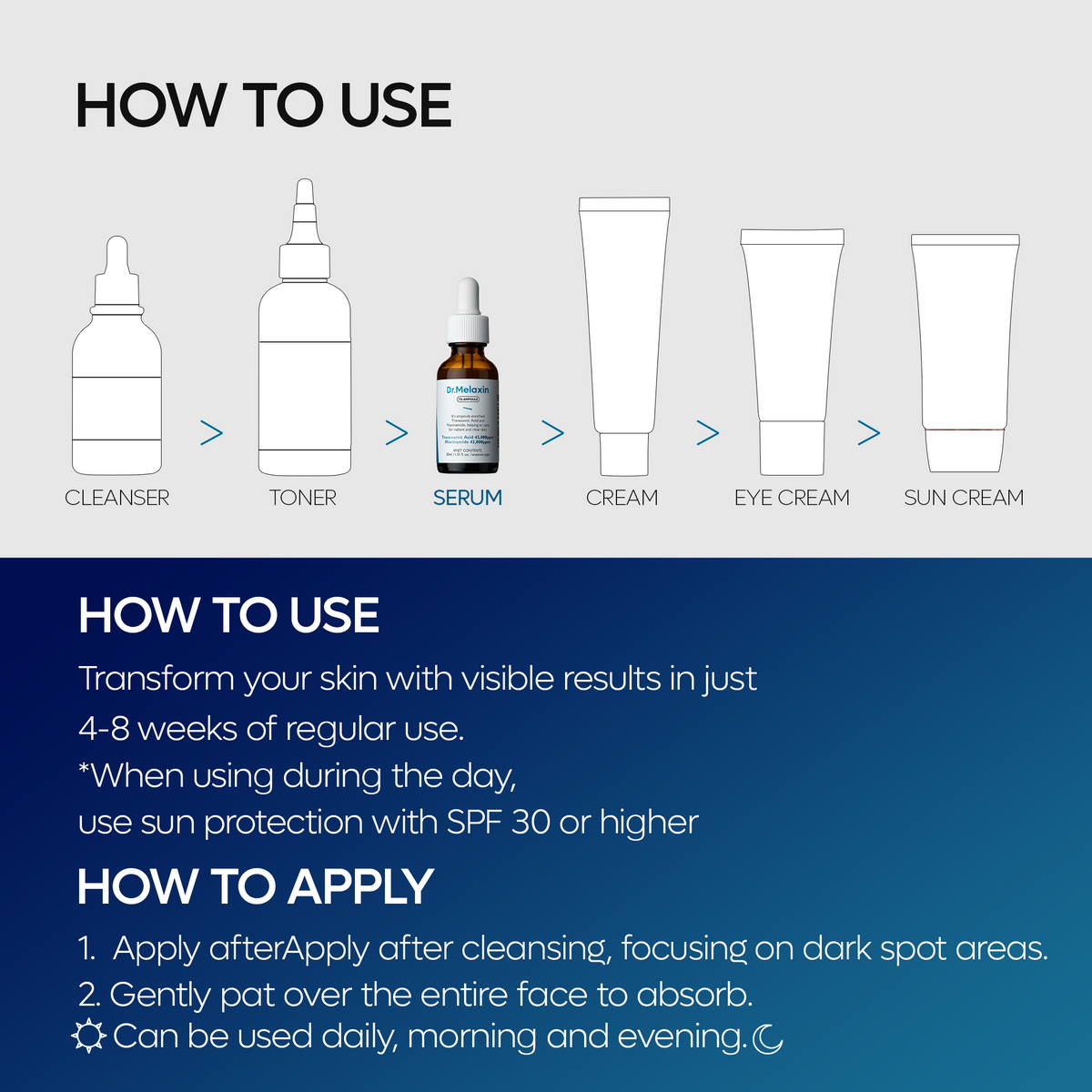 TX Serum RX